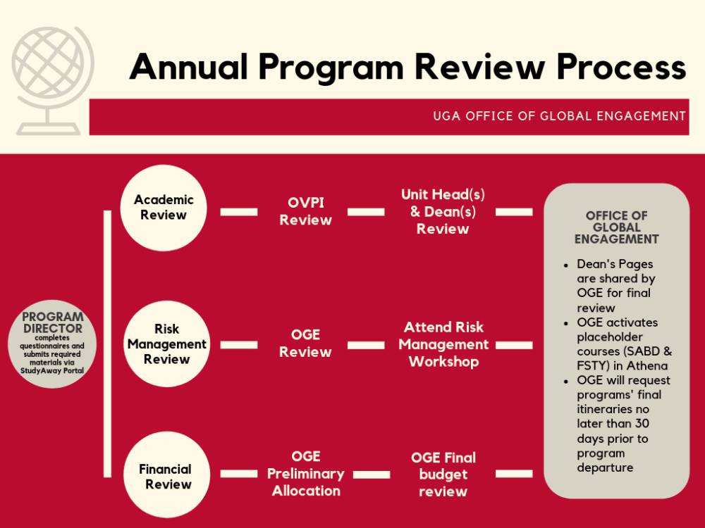 AnnualProgramReviewProcess