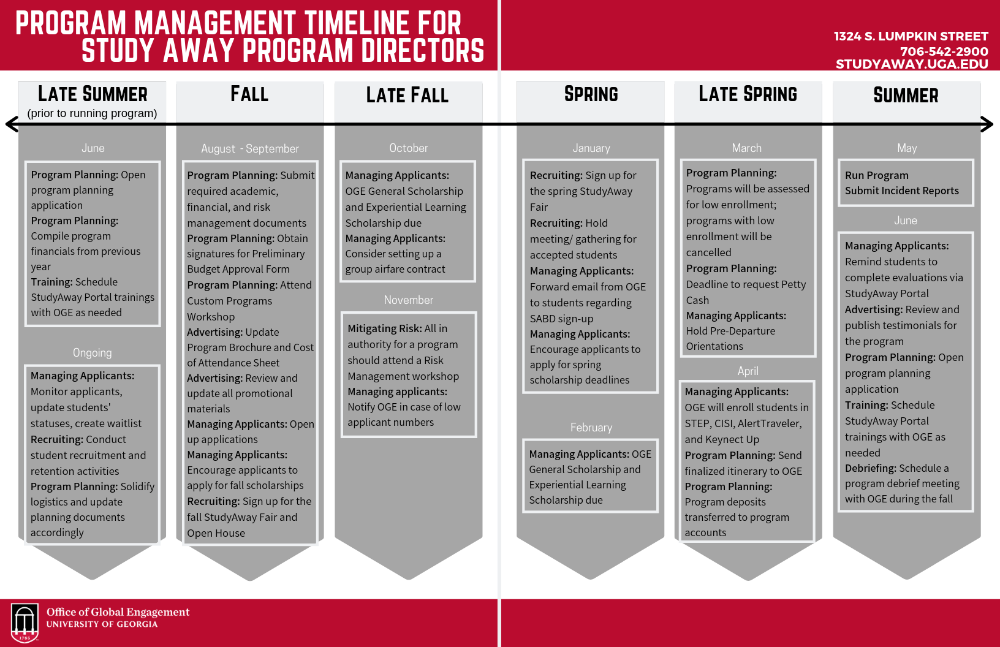 programmanagementtimeline