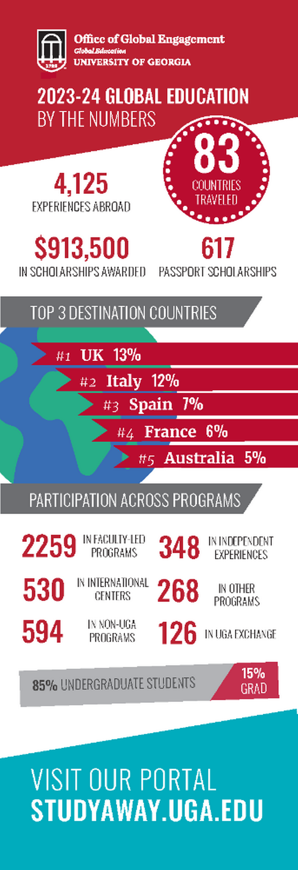 2022-23 Infographic